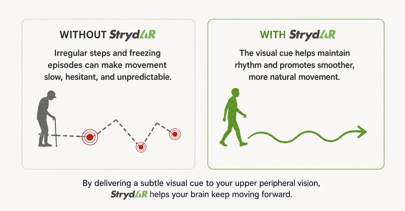 StrydAR Before and After Demonstration